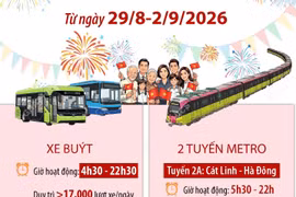 Hà Nội miễn phí xe buýt, metro dịp Quốc khánh 2/9