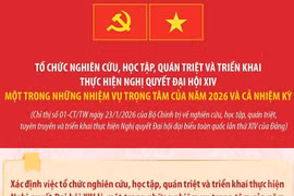 Tổ chức nghiên cứu, học tập, quán triệt và triển khai thực hiện Nghị quyết Đại hội XIV
