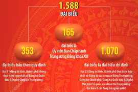 1.588 đại biểu tham dự Đại hội đại biểu toàn quốc lần thứ XIV của Đảng