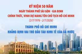Thành phố Hồ Chí Minh khẳng định vai trò đầu tàu kinh tế của cả nước