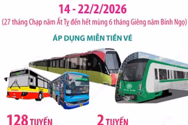 Hà Nội miễn vé xe buýt và đường sắt đô thị trong dịp Tết Nguyên đán 2026