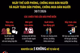 Chung tay phòng, chống mua bán người