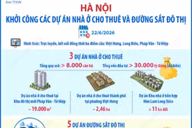 Khởi công các dự án nhà ở cho thuê và đường sắt đô thị Hà Nội