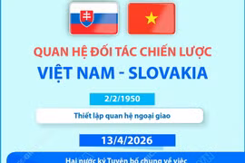 Quan hệ Đối tác Chiến lược Việt Nam-Slovakia