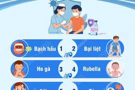 Chương trình tiêm chủng chống dịch: Những bệnh bắt buộc phải tiêm chủng
