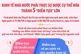 Kinh tế nhà nước phải thực sự được cụ thể hóa thành 5 “điểm tựa” lớn
