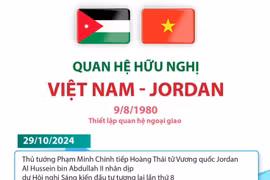 Quan hệ hữu nghị Việt Nam-Jordan