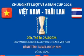 Toàn cảnh hành trình của Việt Nam và Thái Lan tại ASEAN Cup 2026