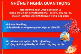Hội chợ mùa Xuân lần thứ nhất năm 2026: Những ý nghĩa quan trọng