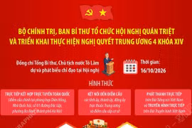 Bộ Chính trị, Ban Bí thư tổ chức Hội nghị quán triệt và triển khai thực hiện Nghị quyết Trung ương 4 khóa XIV