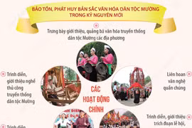 Bảo tồn, phát huy bản sắc văn hóa dân tộc Mường trong kỷ nguyên mới