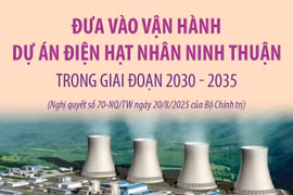 Đưa vào vận hành dự án điện hạt nhân Ninh Thuận trong giai đoạn 2030-2035
