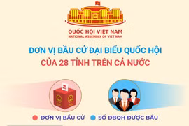 Đơn vị bầu cử đại biểu Quốc hội của 28 tỉnh trên cả nước