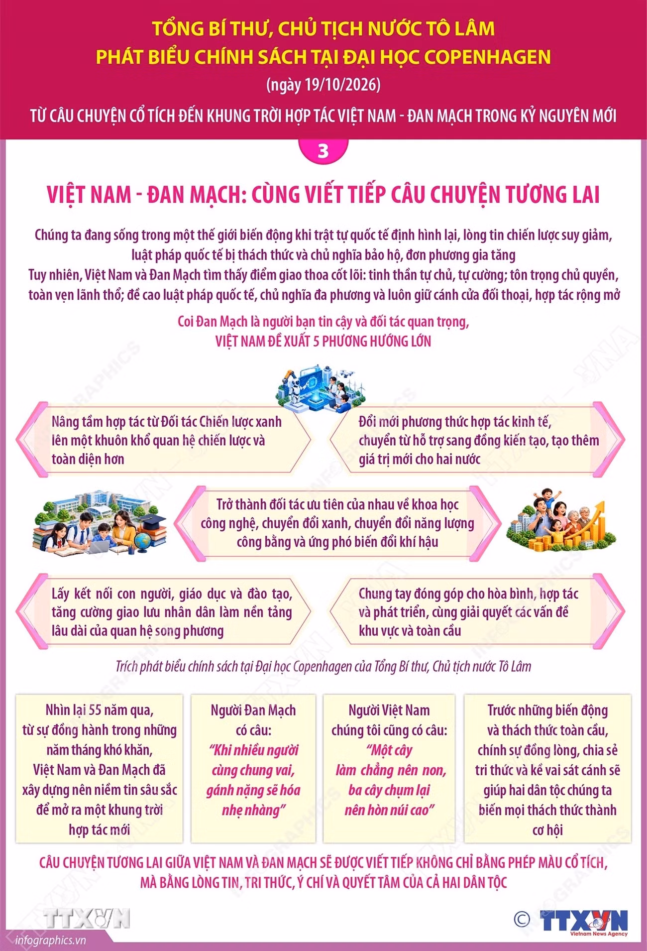 ttxvn_tong-bi-thu-chu-tich-nuoc-to-lam-phat-bieu-chinh-sach-tai-dai-hoc-copenhagen-phan-3-va-het.jpg