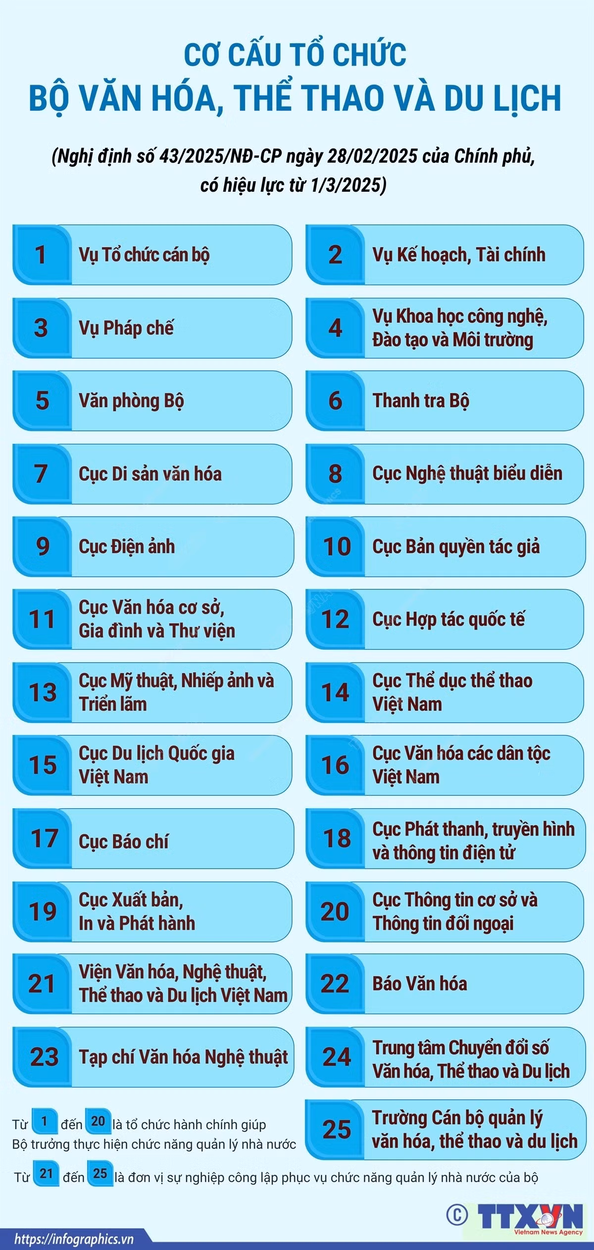info-bo-van-hoa.jpg