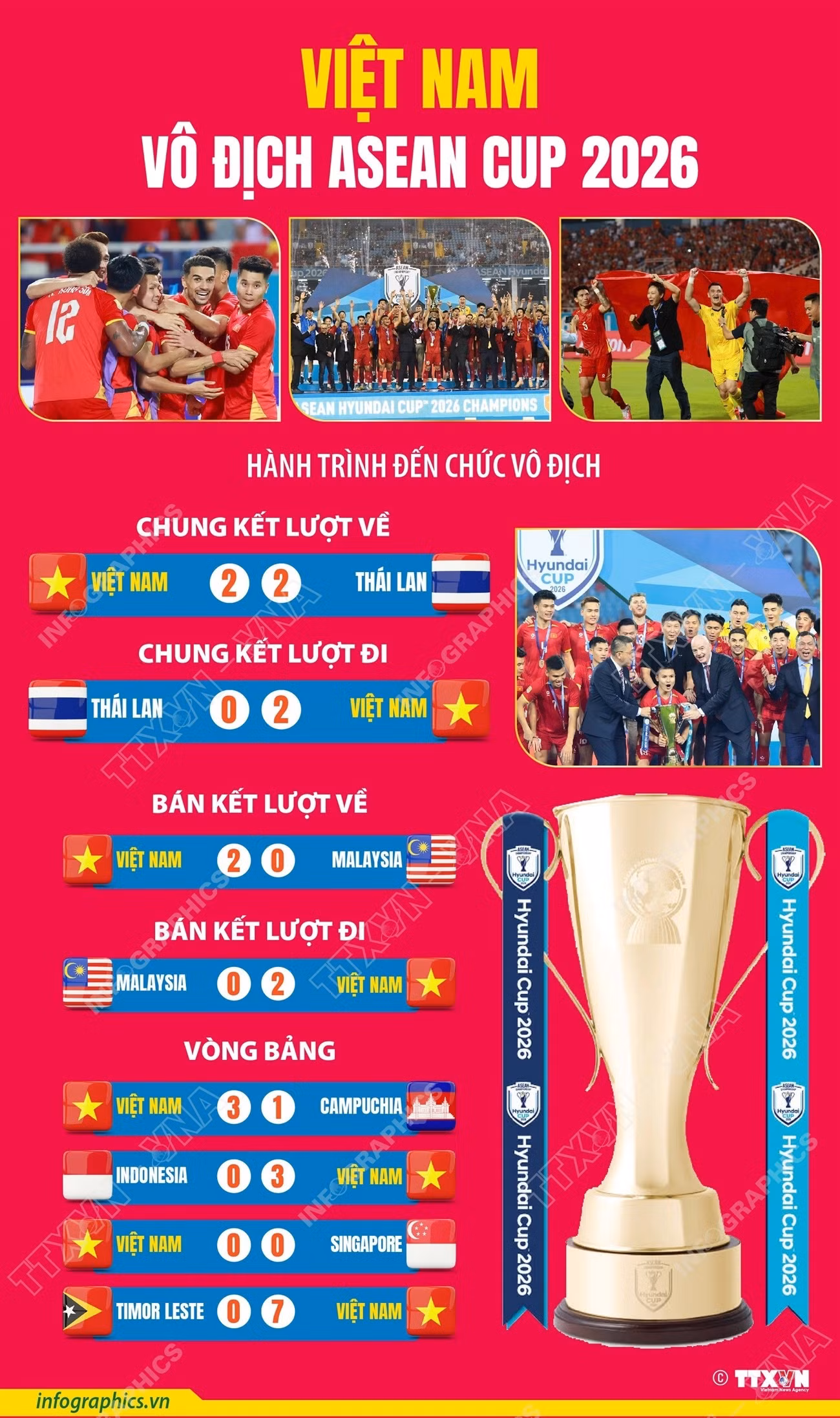 info-viet-nam-vo-dich-asean-cup-2026-8985060.jpg