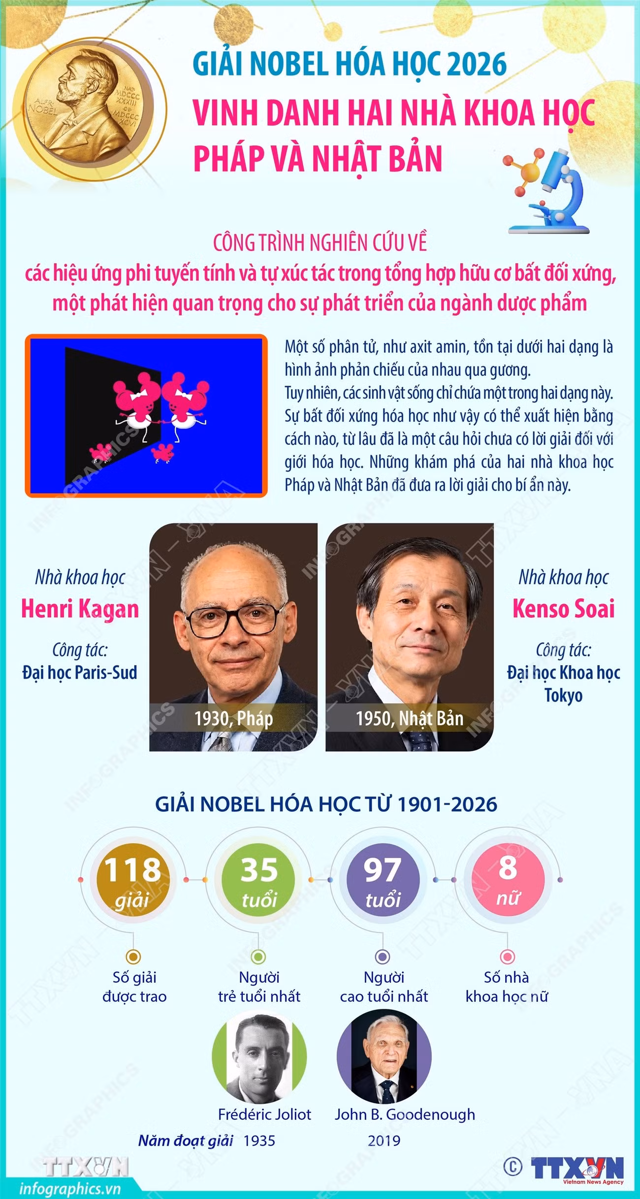 ttxvn_potal-giai-nobel-hoa-hoc-2026-vinh-danh-hai-nha-khoa-hoc-phap-va-nhat-ban-9072051.jpg