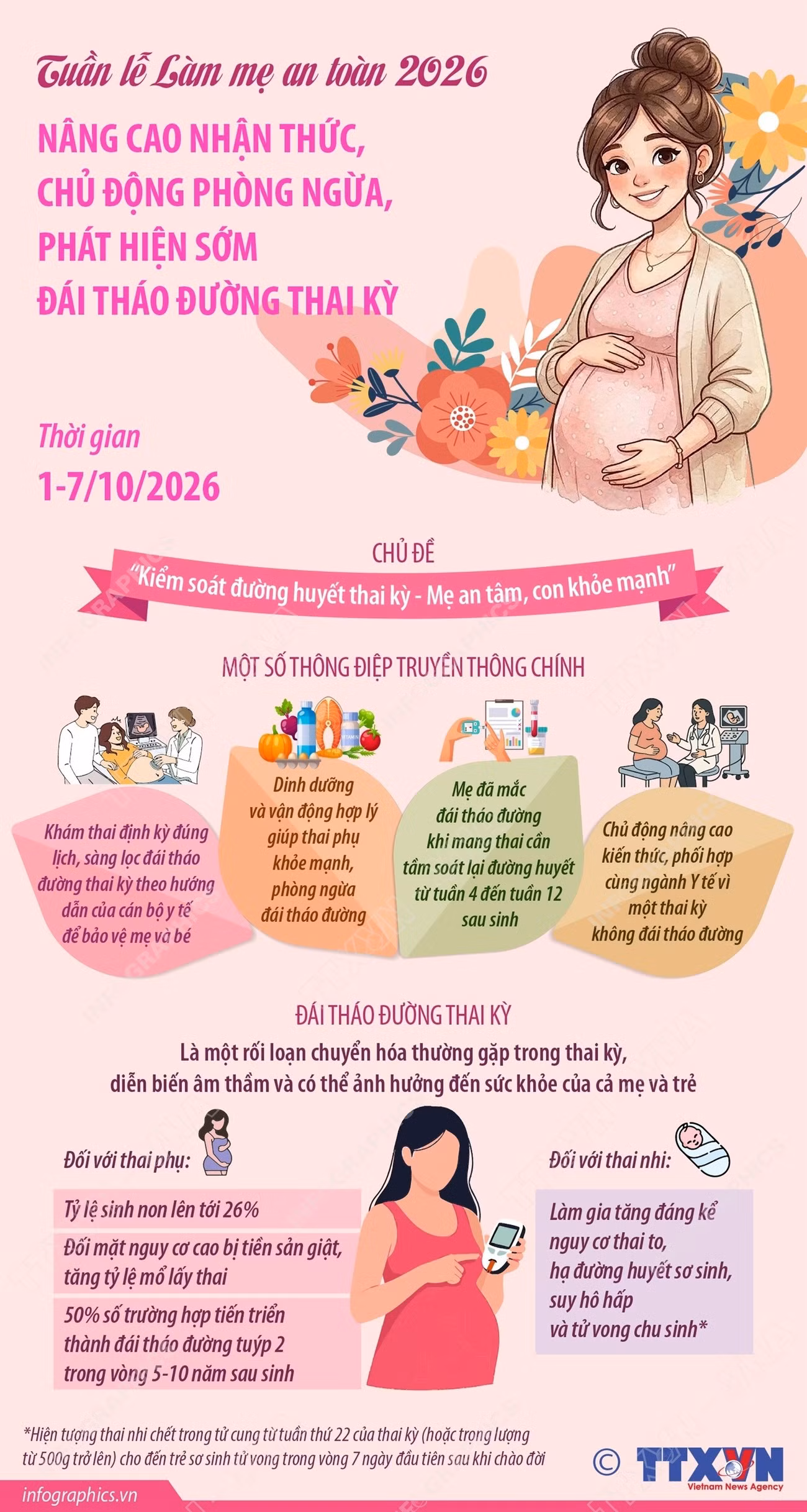 info-tuan-le-lam-me-an-toan-2026-nang-cao-nhan-thuc-chu-dong-phong-ngua-phat-hien-som-dai-thao-duong-thai-ky-9059108.jpg