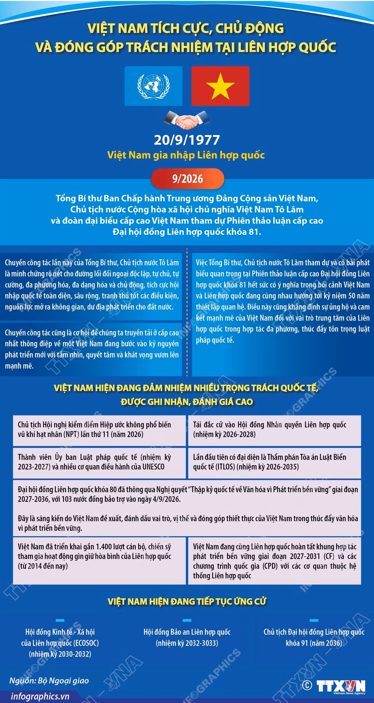 info-potal-viet-nam-tich-cuc-chu-dong-va-dong-gop-trach-nhiem-tai-lien-hop-quoc-9036414.jpg