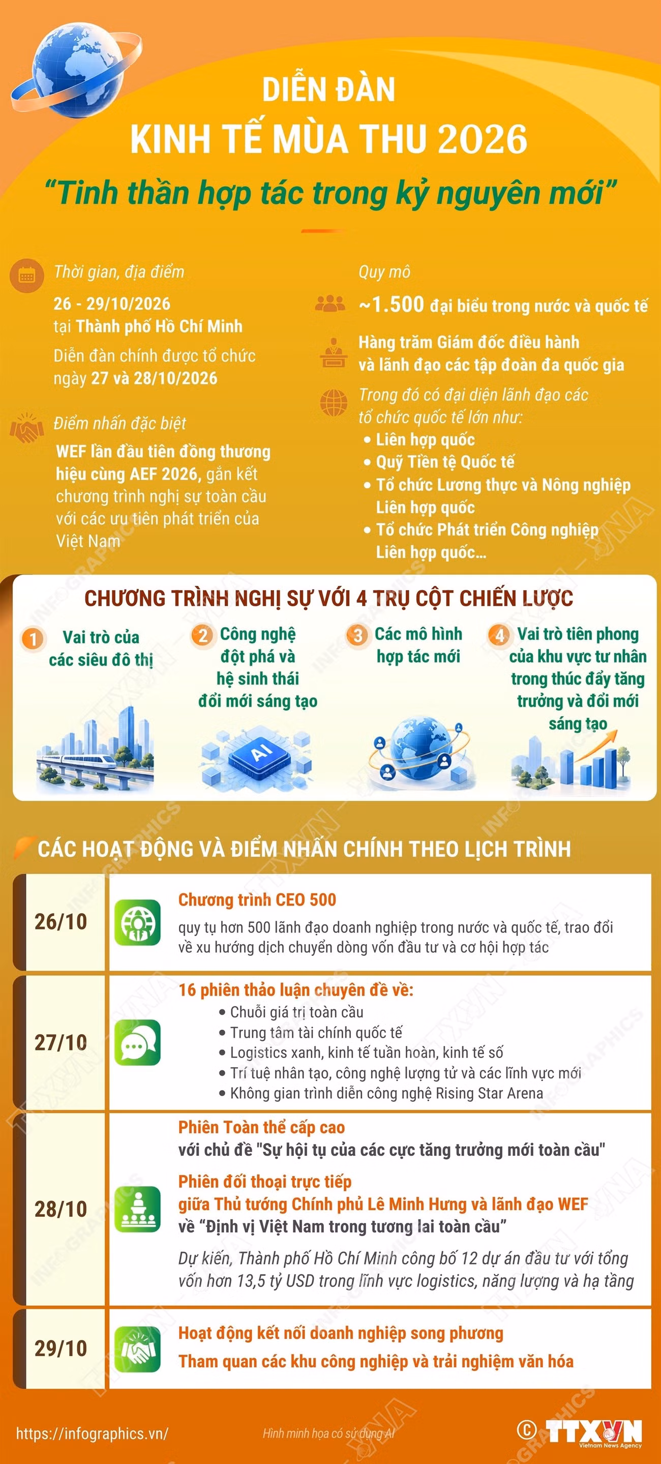 info-dien-dan-kinh-te-mua-thu-2026-tinh-than-hop-tac-trong-ky-nguyen-moi-9113169.jpg