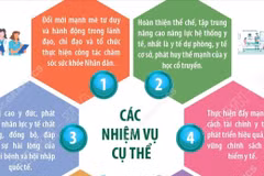 Giải pháp đột phá tăng cường bảo vệ, chăm sóc và nâng cao sức khỏe nhân dân