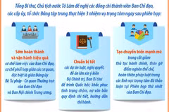 Ba nhiệm vụ trọng tâm sau Phiên họp Ban chỉ đạo Trung ương về hoàn thiện thể chế 