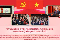 Diễn văn của Tổng Bí thư, Chủ tịch nước Tô Lâm tại Lễ kỷ niệm 81 năm Quốc khánh 