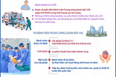 Lần đầu tiên tại Việt Nam cấy ghép thành công thiết bị hỗ trợ tim CorHeart 6