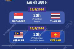 Cập nhật lịch thi đấu bán kết ASEAN Cup 2026 của hai cặp đấu 