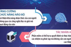 Dự báo những xu hướng công nghệ trong năm 2025