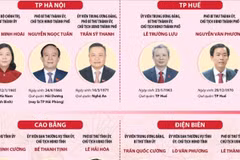 Danh sách Bí thư, Chủ tịch HĐND, Chủ tịch UBND 11 tỉnh, thành không sáp nhập