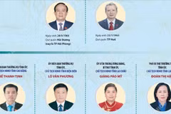 Danh sách Chủ tịch Hội đồng Nhân dân các tỉnh, thành phố trên cả nước