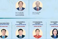 Danh sách Chủ tịch HĐND các tỉnh, thành không thực hiện sáp nhập