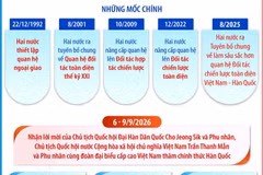 Quan hệ Đối tác Chiến lược Toàn diện Việt Nam-Hàn Quốc
