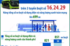Hà Nội đưa thêm 53 xe buýt điện vào hoạt động từ ngày 18/4