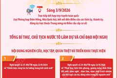 Hội nghị toàn quốc quán triệt và triển khai một số Nghị quyết, Chỉ thị của Bộ Chính trị