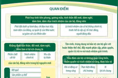 Nghị quyết 24-NQ/TW về phát huy tính tiên phong, gương mẫu của cán bộ, đảng viên
