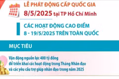 Tháng Nhân đạo năm 2025: 'Hành trình nhân đạo-Lan tỏa yêu thương'