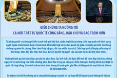 Nội dung cốt lõi trong phát biểu của Tổng Bí thư, Chủ tịch nước Tô Lâm tại Liên hợp quốc