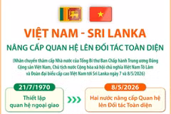 Việt Nam và Sri Lanka nâng cấp quan hệ lên Đối tác Toàn diện