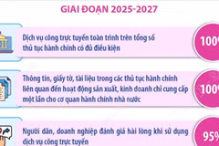 Phát triển dữ liệu trở thành tài nguyên chiến lược, nền tảng của Chính phủ số