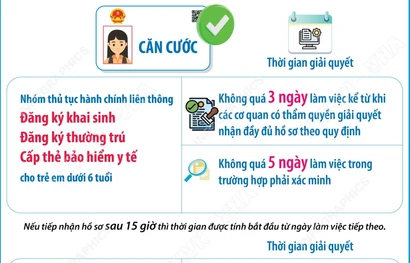 Từ 1/9/2026, trẻ dưới 6 tuổi được làm thẻ căn cước ngay khi khai sinh 