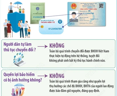 Từ 1/9, người dân cần lưu ý gì khi số định danh thay mã số BHXH?