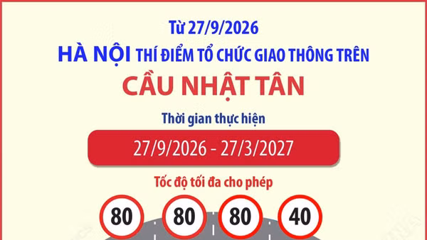 Hà Nội thí điểm tổ chức giao thông trên cầu Nhật Tân 
