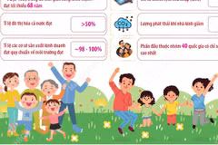 Đến năm 2030, cơ bản tạo lập được nền tảng của xã hội kỷ cương, an toàn, văn minh, hài hòa, phát triển