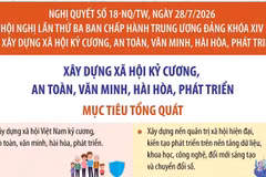  Nghị quyết 18-NQ/TW: Mục tiêu tổng quát 