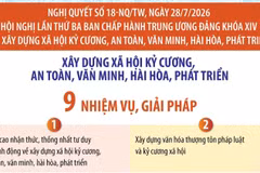 Nghị quyết 18-NQ/TW: 9 nhiệm vụ, giải pháp 