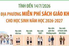 Các địa phương miễn phí sách giáo khoa cho học sinh năm học 2026-2027 