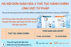Hà Nội đơn giản hóa 3 thủ tục hành chính lĩnh vực tư pháp