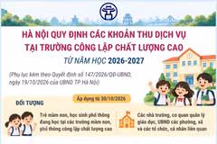 Hà Nội quy định các khoản thu dịch vụ tại trường công lập chất lượng cao từ năm học 2026-2027